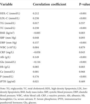 A multi-center study on the association between serum magnesium levels and allostatic load in hemodialysis patients